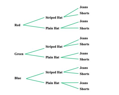 Module 7 Quiz Flashcards .